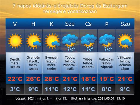 idojaras bekescsaba|Békéscsaba időjárás előrejelzés